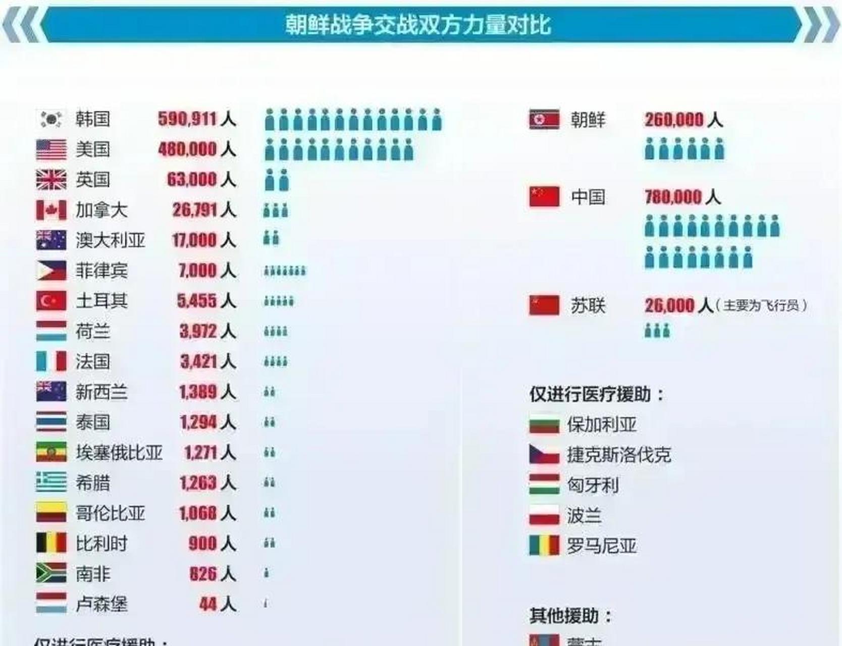 双方实力对比，比赛进程依然不明朗
