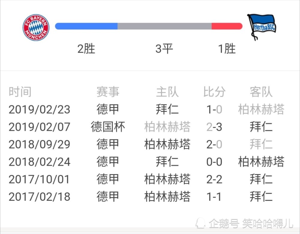 拜仁再次失利,四强梦碎悲情落幕 拜仁再次失利,四强梦碎悲情落幕