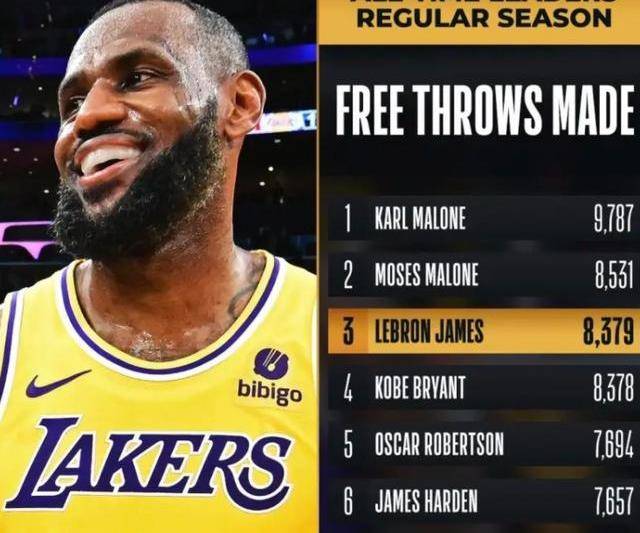 九游体育-詹姆斯终结得分荒，领导湖人队获得连胜