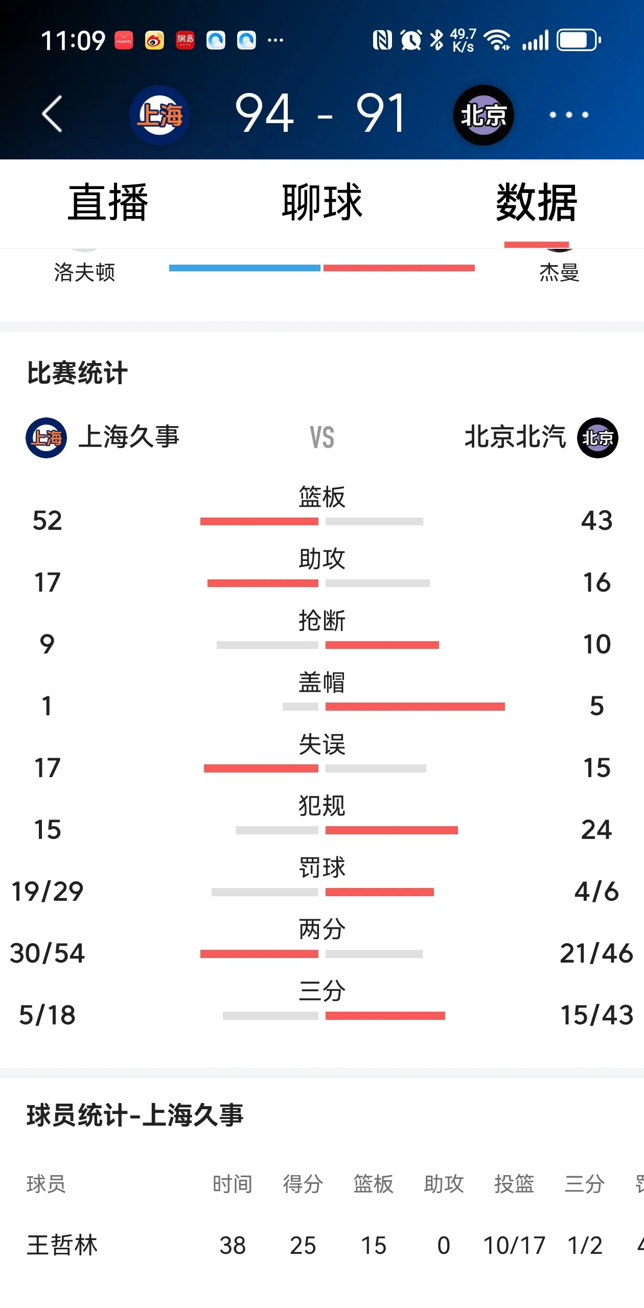 -关于中国篮球联赛焦点战即将打响，豪强对决胜负难料的信息