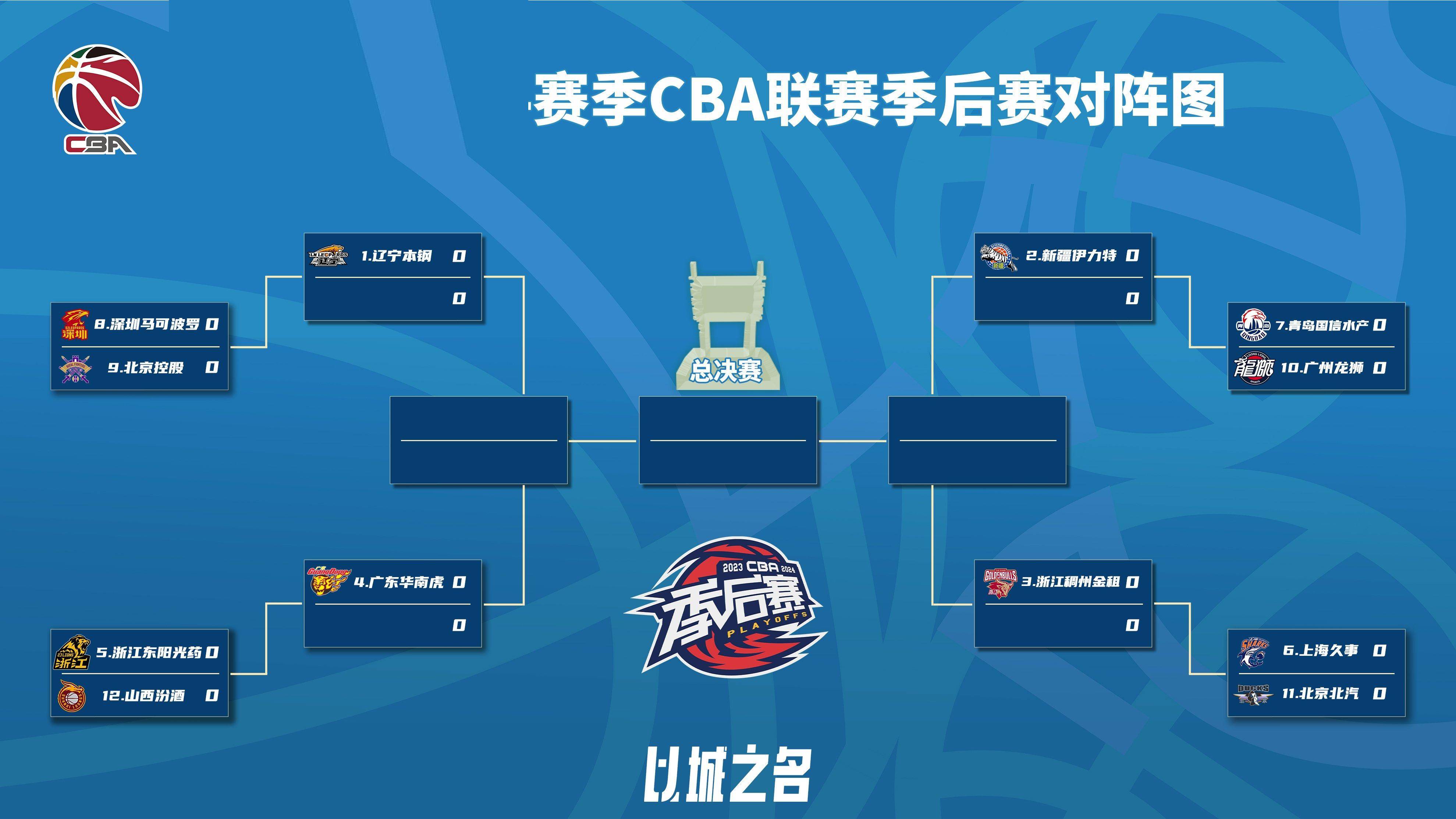 关于中国篮球联赛焦点战即将打响，豪强对决胜负难料的信息