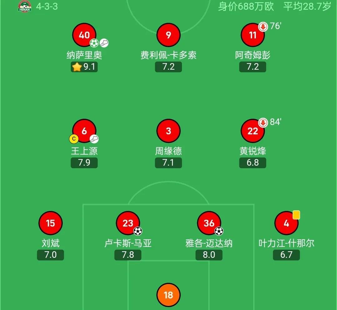 关于中超比赛球队洋将成绩抢眼，备受瞩目的信息