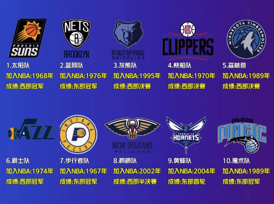 包含绿军逆转马刺，东部强席位牢不可破的词条