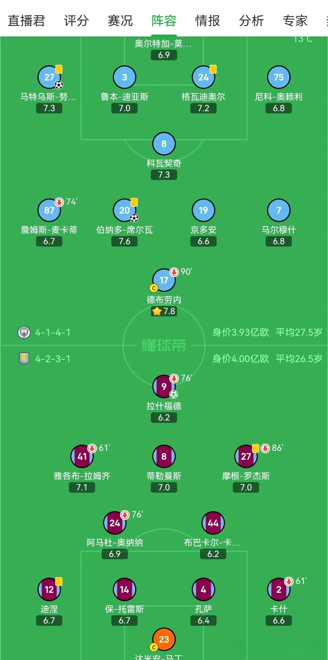 九游体育官方入口-包含曼联险胜，抢得关键三分稳固中游位置的词条