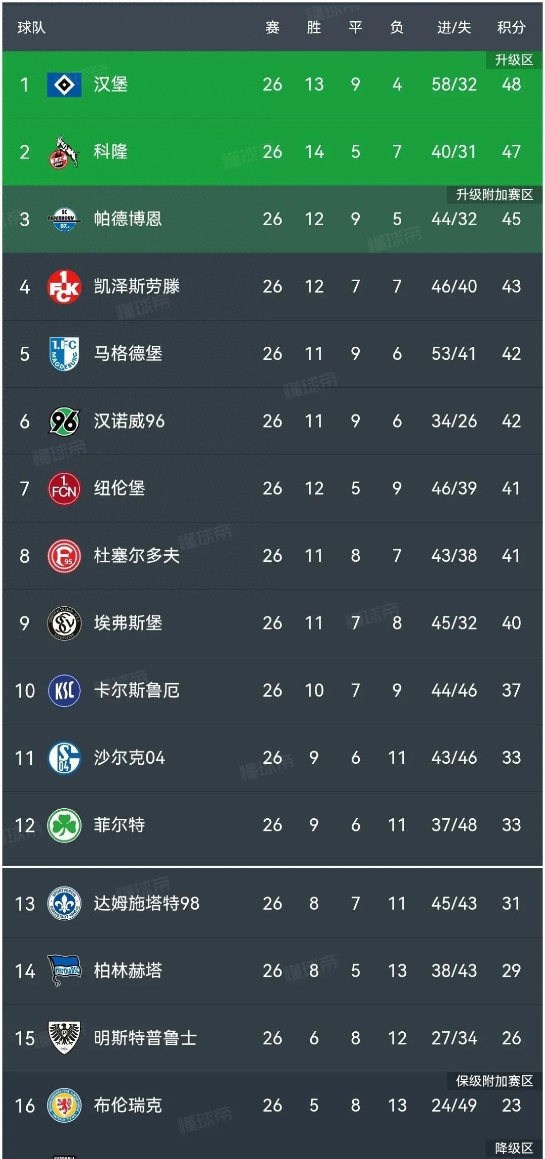 九游体育官网入口-柏林赫塔表现稳定，保级形势乐观的简单介绍