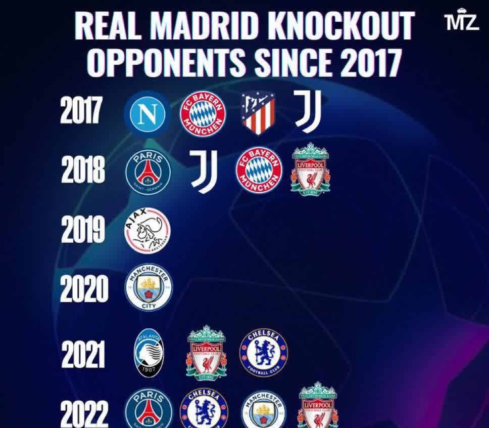 皇马胜出曼城，晋级欧冠四强