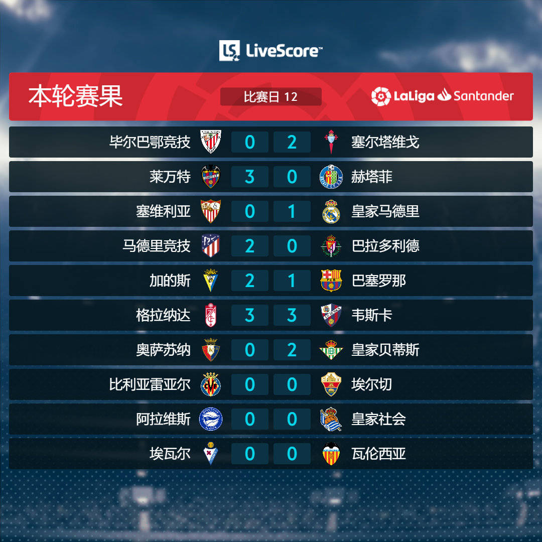 -关于莱万特主场取胜，攀升积分榜排名的信息