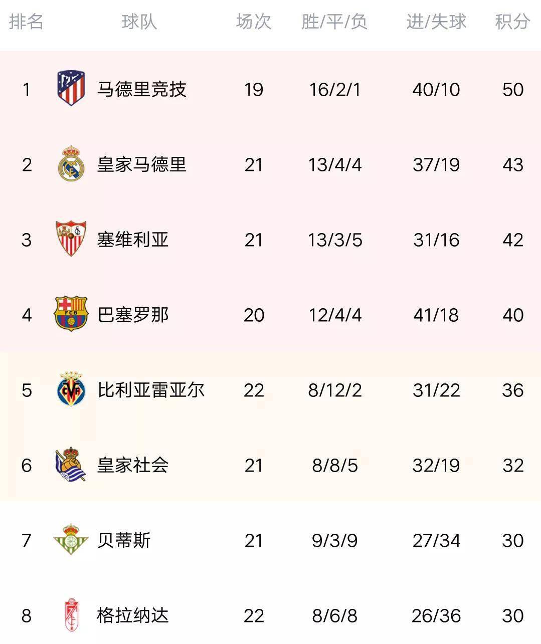 关于莱万特主场取胜，攀升积分榜排名的信息