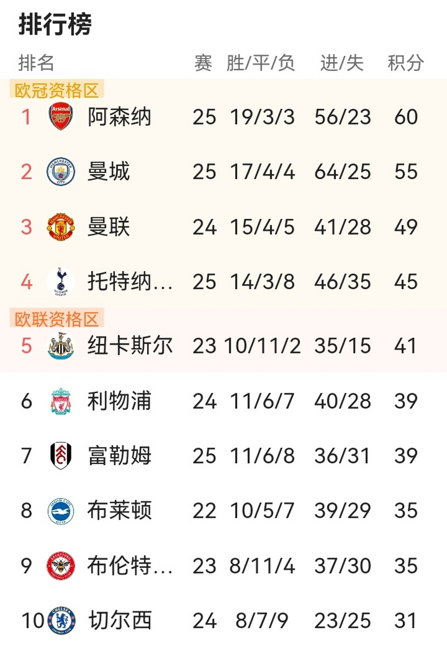 九游体育网页版入口-瑞典队在足球比赛中再获重要胜利，领跑积分榜