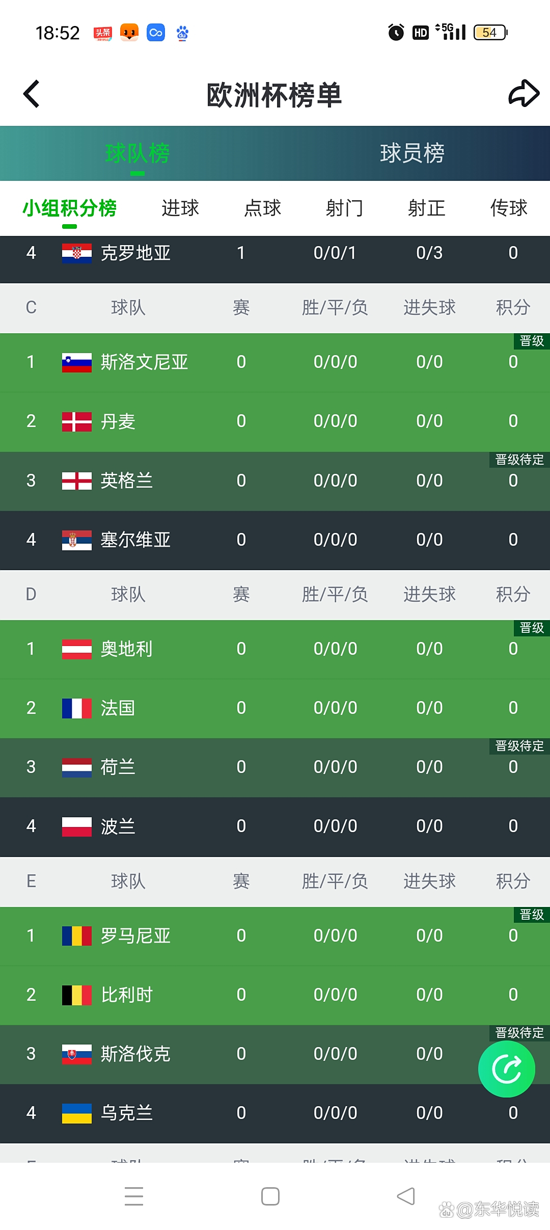 波兰主场小胜斯洛文尼亚进军欧洲杯