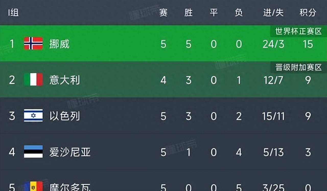 意甲球队主场持续胜出升至积分榜顶端