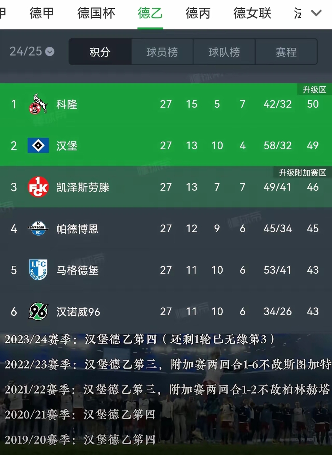 关于沃尔夫斯堡野心勃勃欲占领积分榜首的信息 关于沃尔夫斯堡野心勃勃欲占领积分榜首的信息