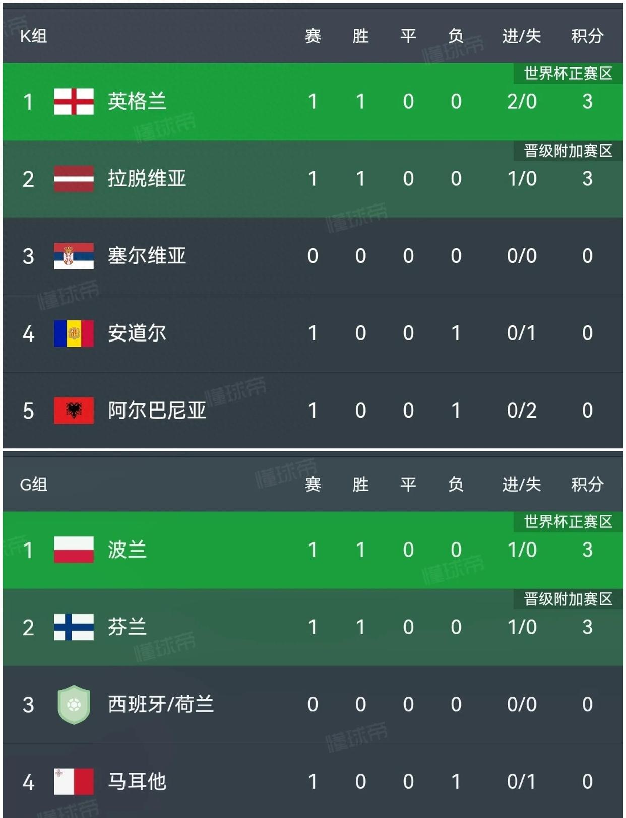 包含波兰队大胜希腊,提升欧洲杯预选赛排名的词条 包含波兰队大胜希腊,提升欧洲杯预选赛排名的词条